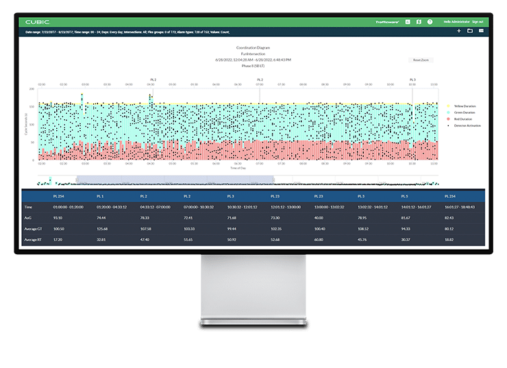 Cubic SPM software on desktop