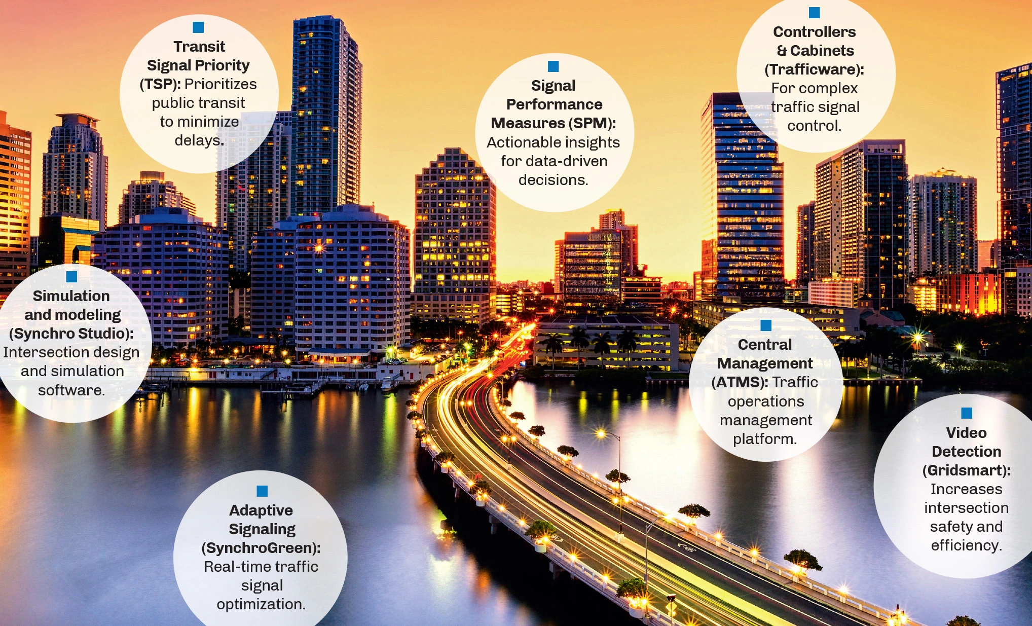 A city skyline illustrating a vision of a digital shift in global transit