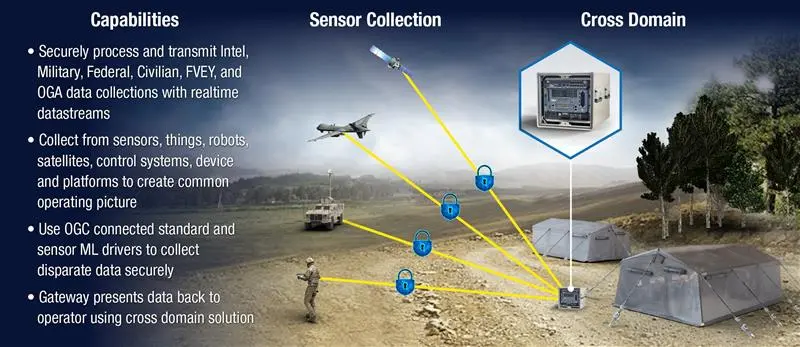 DTECH_Fusion_Trust_Overview_Image