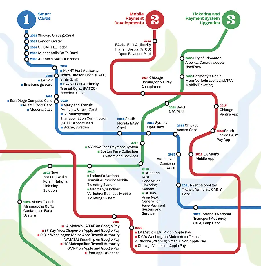 From-Tokens-to-Taps