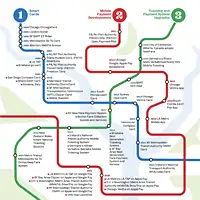 From tokens to taps