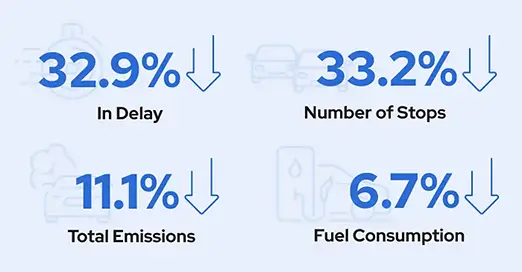 Chula Vista Success Story Stats