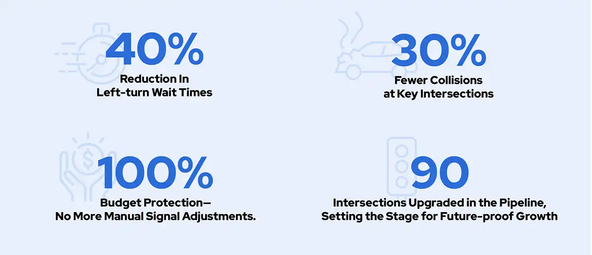 ITS Case Study - Clark County Washington Key Results