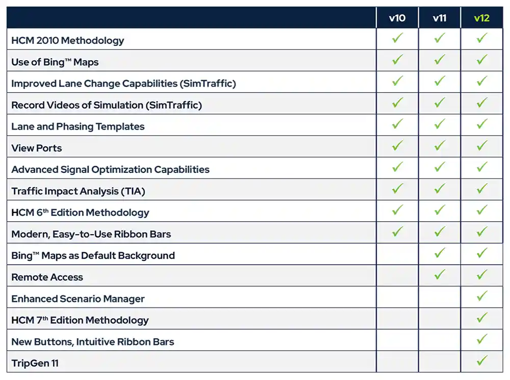 Why Industry Experts Use Synchro Studio