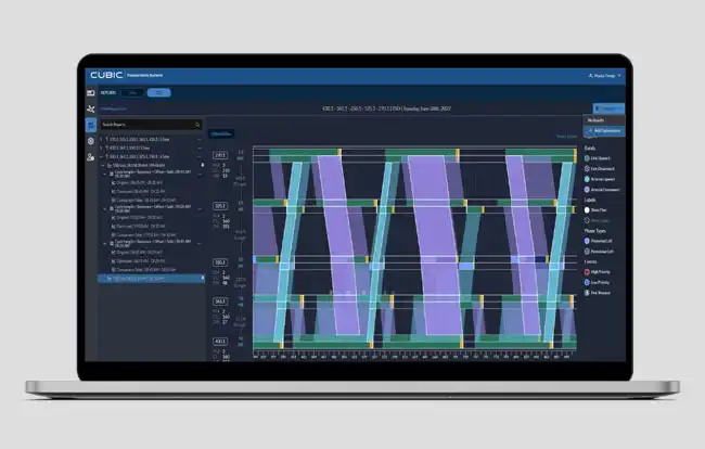 Signal Performance Measures SPM