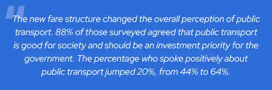 The Roll Out of the 50-cent Fare Program