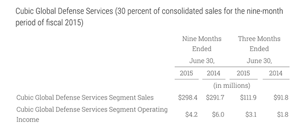 Defense Services Reportable Segments
