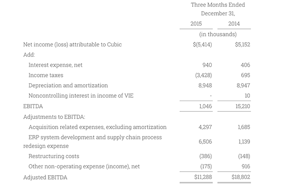 Q1-2016-Adjusted-EBITDA 
