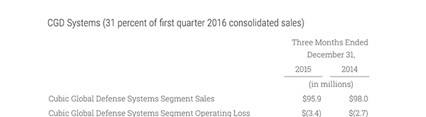Q1-2016-CGD-Systems-Reportable Segments