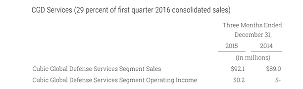 Q1-2016-CGD-Services-Reportable-Segments 