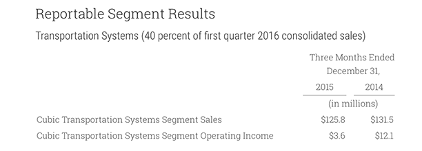 Q1-2016-CTS-Reportable-Segments 