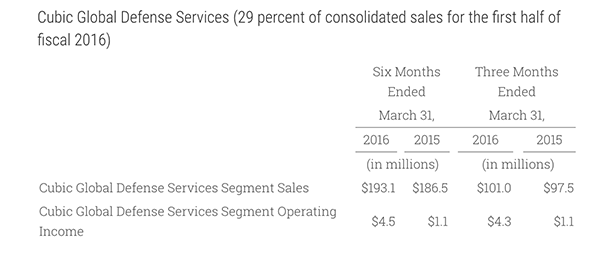 Q2-2016-CGD-Services-Reportable-Segments 