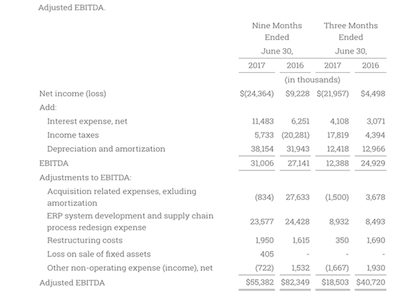 Q3 FY2017 Adjusted EBITDA