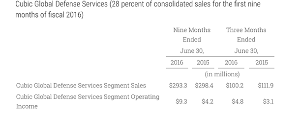 Q3-2016-Reportable-Services Segments