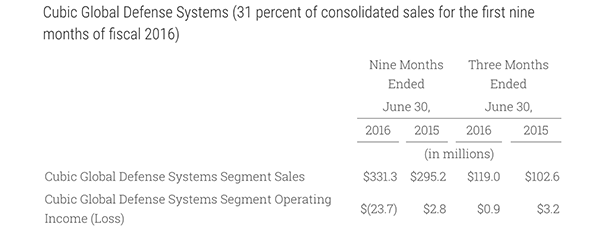 Q3-2016-CGD-Systems-Reportable-Segments 