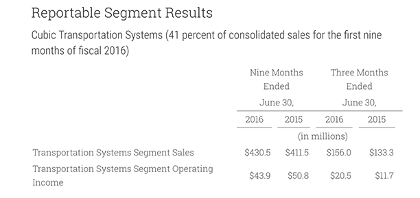 Q3-2016-CTS-Reportable Segments