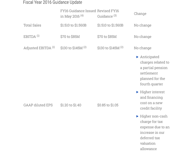 Q3-2016-Financial Guidance 
