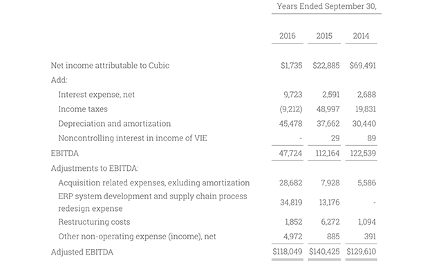 Q4-2016-Adjusted-EBITDA 