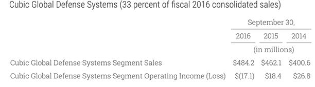 Q4-2016-CGD Systems Reportable Segments 