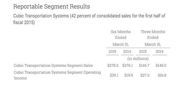 Transportation Reportable Segments