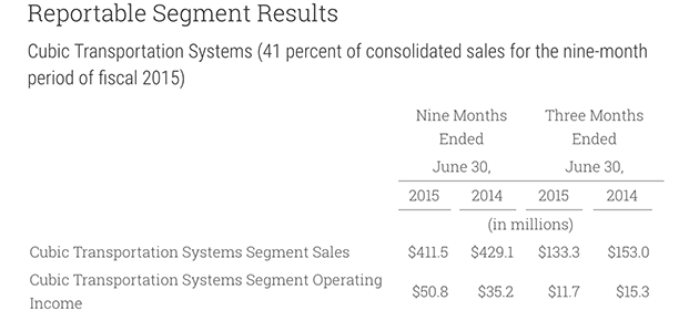 Transportation Reportable Segments