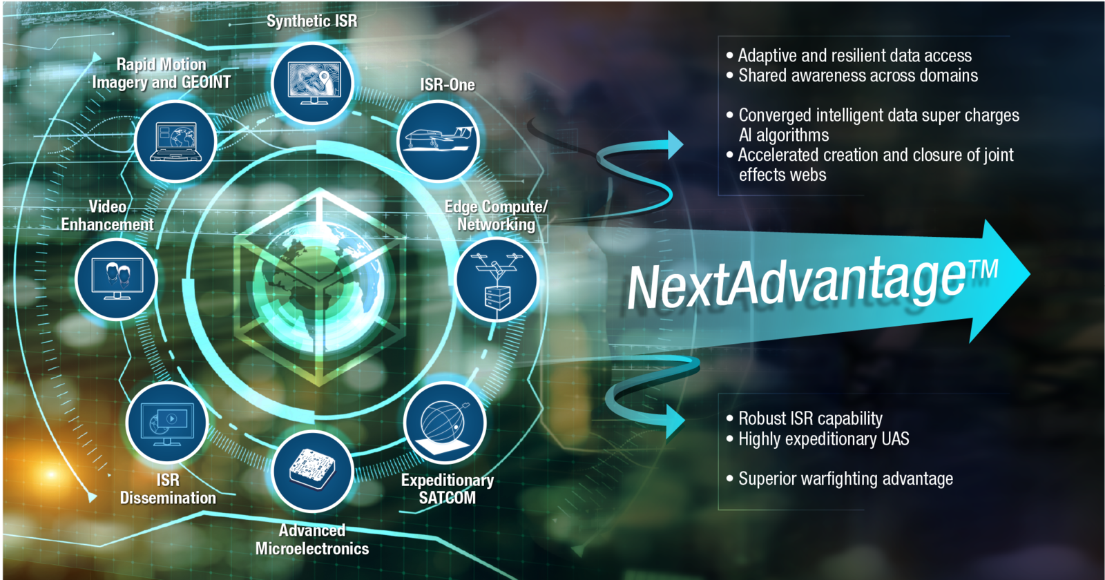 Cubic NextAdvantage