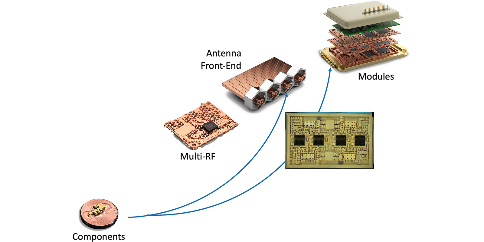 Custom mmWave Solutions