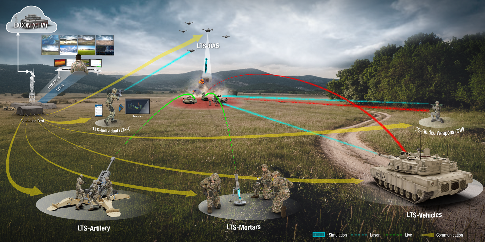 Instrumentation Systems