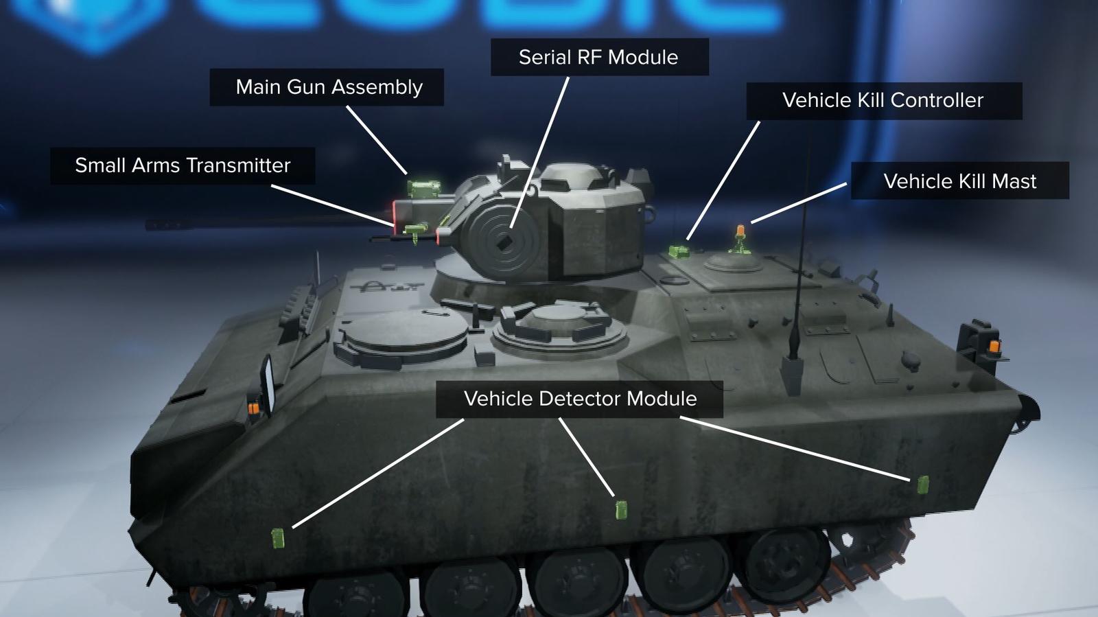 Vehicle Systems | Cubic