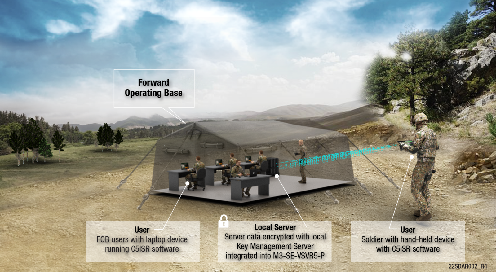 Meeting DoD Secure Data-at-Rest Requirements at the Tactical Edge
