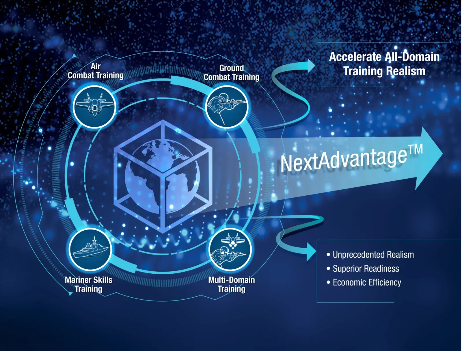Cubic to Showcase NextAdvantage LVC Training Solutions That Accelerate All-Domain Training Realism at I/ITSEC 2021
