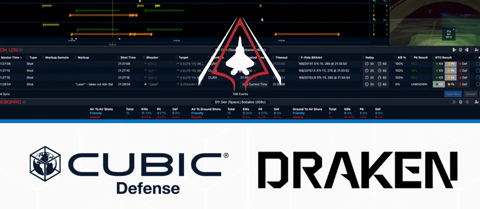Cubic enters strategic alliance with Draken to enhance world-leading warfighter training 