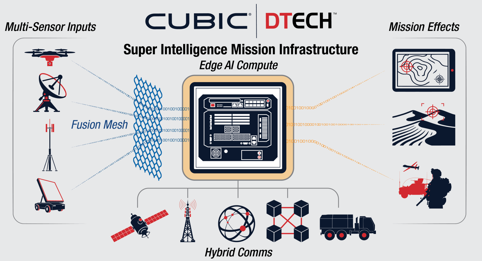 Cubic DTECH and Nexagen Networks to Demonstrate AI-Enabled Decision Advantage at AUSA 2026