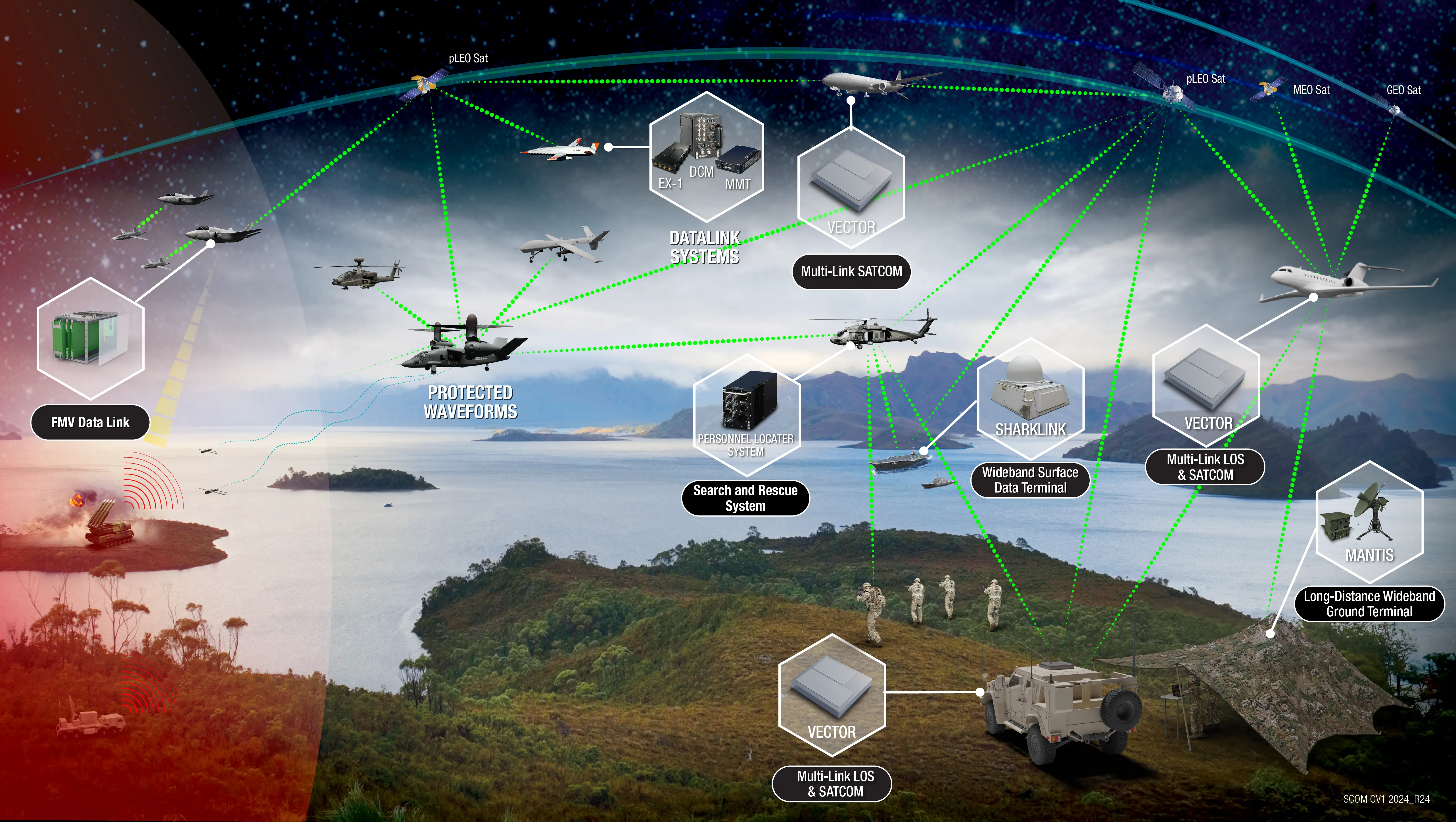 SECURE COMMUNICATION | Cubic